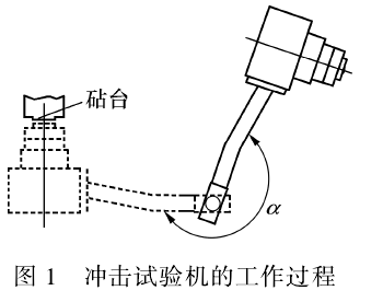 沖擊試驗機的工作過程