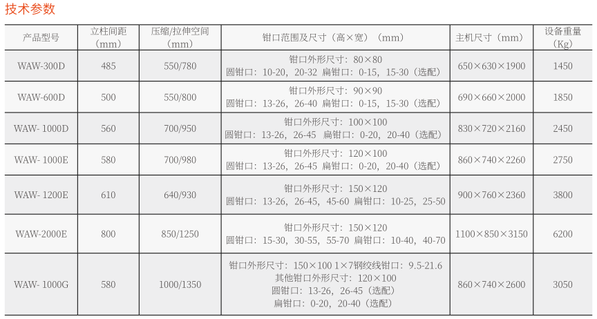 100噸/1000KN液壓萬(wàn)能試驗(yàn)機(jī)