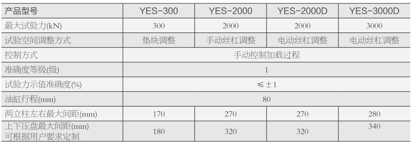 YES-2000噸壓力試驗(yàn)機(jī)(電動(dòng)絲杠)