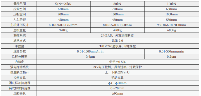 WDW-20S/20 KN/2噸 液晶顯示（數顯式）電子拉力試驗機