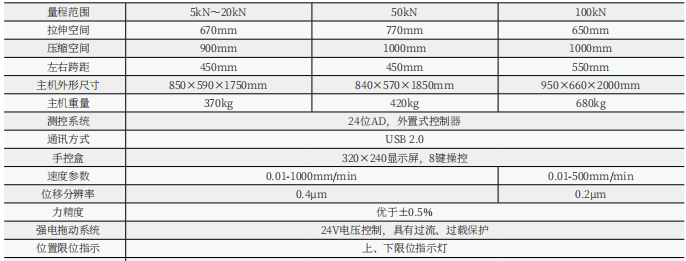 微機控制打包帶拉力試驗機